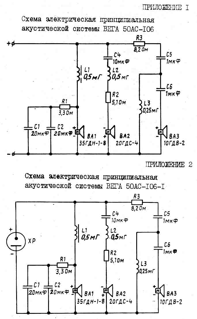 Форум Вегалаб
