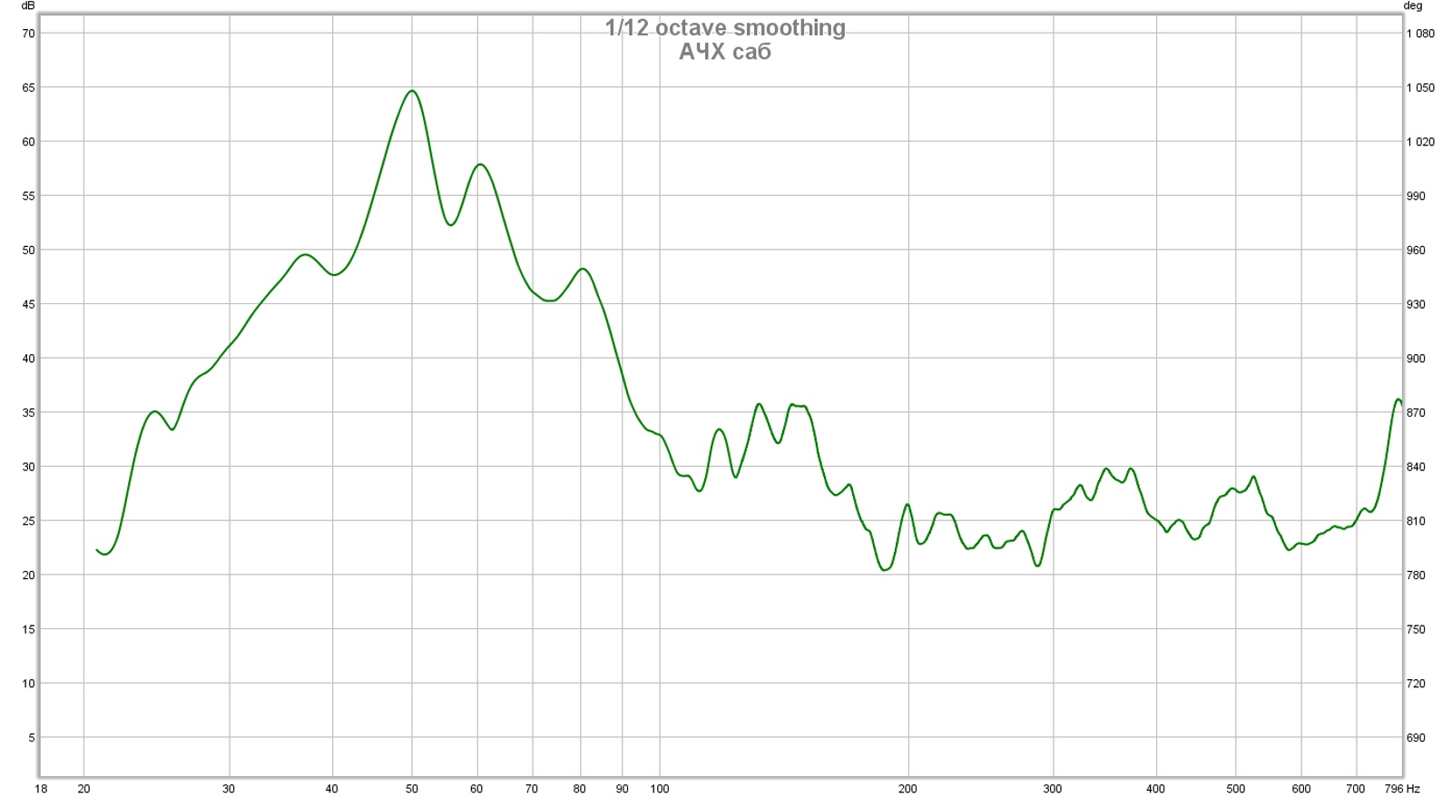 Dt 250 ачх. Dt 250 ачх. Superlux hd668b ачх. Dt 250 ачх. Dt 250 ачх.