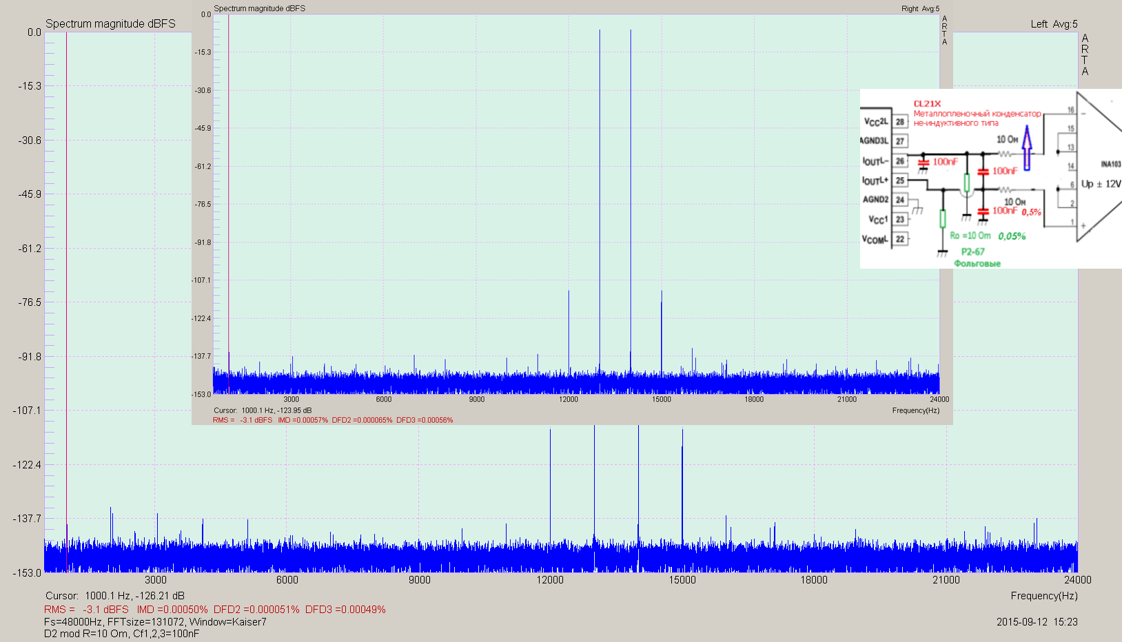 imd13 14 @48kHz  @ 20 Om @ 3Cf 100nF