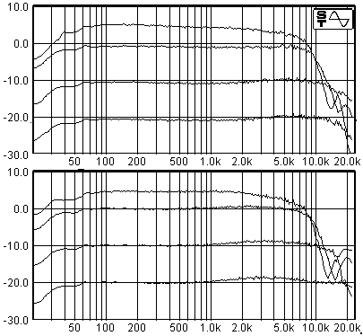 C frequency