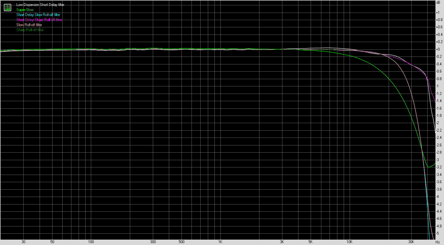 freq resp overal and thd