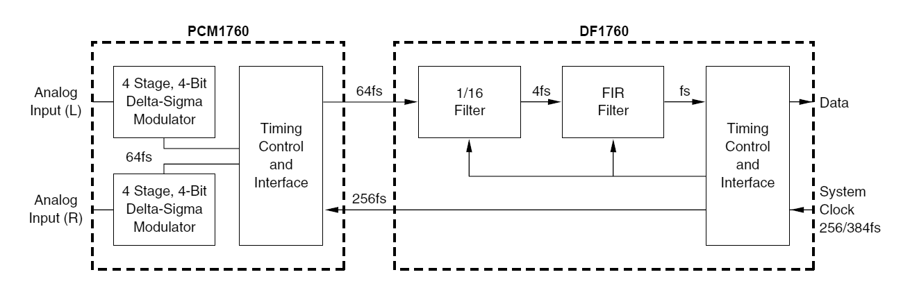     . 

:	PCM1760.png 
:	579 
:	18.6  
ID:	336175