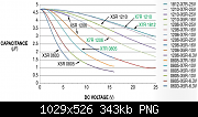     . 

:	capacitance-vs-voltage-x7r_x5r.png 
:	441 
:	342.6  
ID:	215935