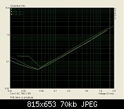     . 

:	THD 3kHz vs amplitude.JPG 
:	306 
:	69.6  
ID:	25460