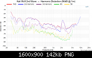     . 

:	Kali IN-8 2nd Wave  --  Harmonic Distortion (96dB @ 1m).png 
:	10 
:	141.6  
ID:	457488