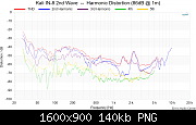     . 

:	Kali IN-8 2nd Wave  --  Harmonic Distortion (86dB @ 1m).png 
:	9 
:	140.0  
ID:	457489