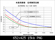     . 

:	NDK NZ2520SD phase noise graph.png 
:	145 
:	15.0  
ID:	265813