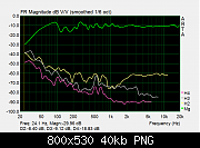     . 

:	ALU_L_100db 0.5m THD.png 
:	502 
:	39.8  
ID:	277192