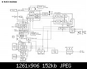     . 

:	Block diagram Technics.jpg 
:	54 
:	152.4  
ID:	445222