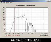 THAM 12 +10 sm for MAG M1503 SPL 1W