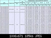 Данные обмоток трансформатора. Трансформатор осм1 0.4 таблица намоточные данные. Параметры трансформаторов тн таблица. Та1-220-50 характеристики трансформатор. Трансформатор ТС-50 характеристики.