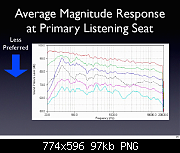     . 

:	af3ed8b2_Average_Magnitude_Response_Primary_Seat.png 
:	974 
:	97.4  
ID:	311884