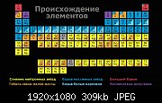     . 

:	1920px-Elements-origin-ru.svg.jpg 
:	29 
:	309.2  
ID:	443407