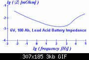     . 

:	impedance.gif 
:	288 
:	2.9  
ID:	230576