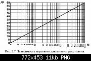     . 

:	c31 pressure vs distance.png 
:	29 
:	11.1  
ID:	409062