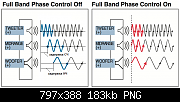     . 

:	Full Band Phase Control_.png 
:	750 
:	182.9  
ID:	263677
