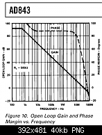     . 

:	AD843_Open_Loop_Gain.png 
:	119 
:	40.4  
ID:	311218