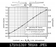     . 

:	Gaponenko Acoustic Sys - Fig 4-11 T-line length universal.jpg 
:	436 
:	581.4  
ID:	317089