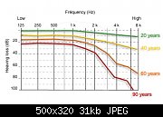     . 

:	What-is-Normal-Hearing-Loss-with-Age.jpg 
:	136 
:	31.3  
ID:	449139