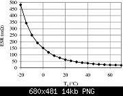     . 

:	ESR-versus-ambient-temperature-for-sound-capacitors-measured-at-66-kHz.png 
:	46 
:	13.9  
ID:	452635